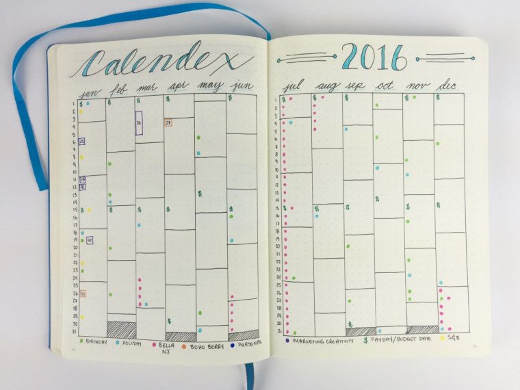 Future Planning In The Bullet Journal | Bullet Journal tout Planning Annuel 2018