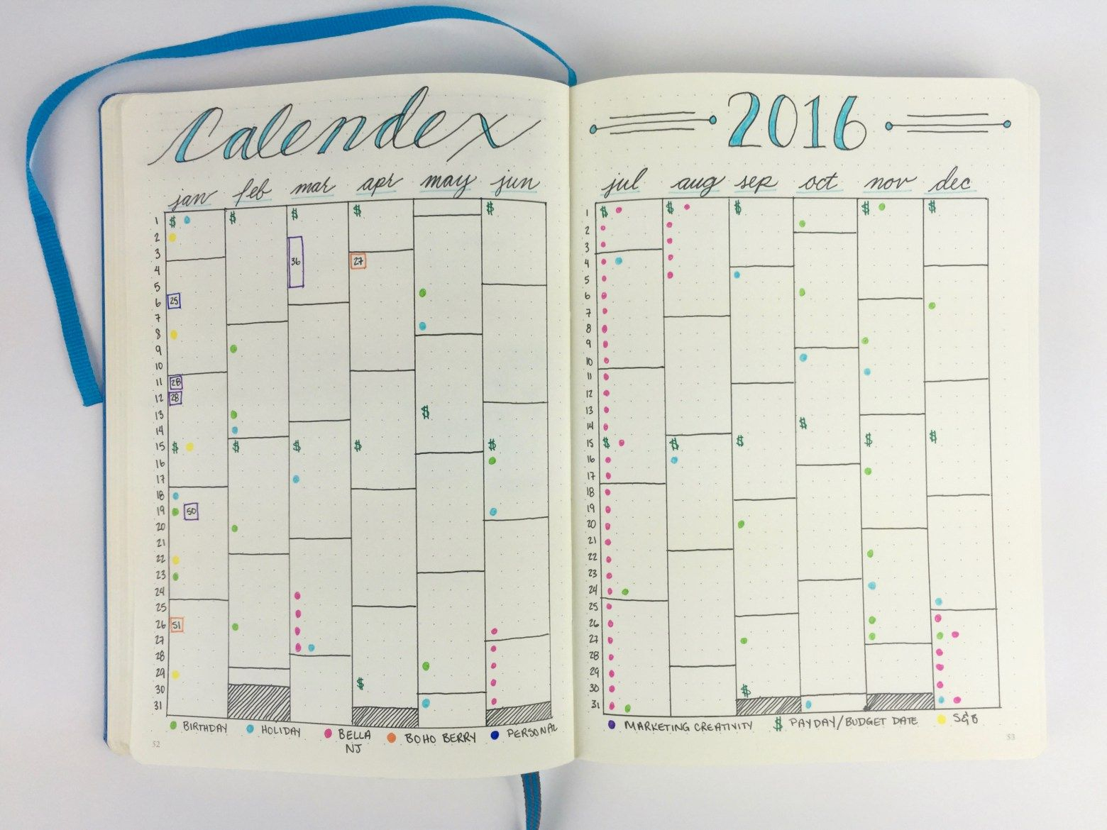 Future Planning In The Bullet Journal | Bullet Journal tout Planning Annuel 2018 