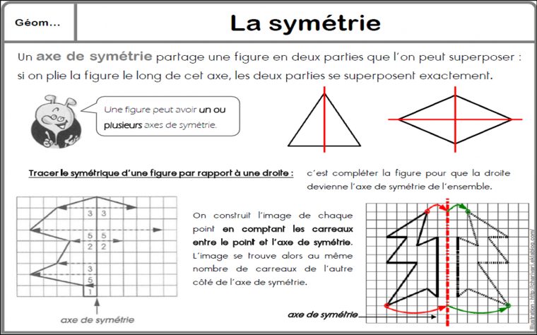 Géométrie (4) Axe De Symétrie – Les Deux Amis tout Symétrie Cm1 Exercices