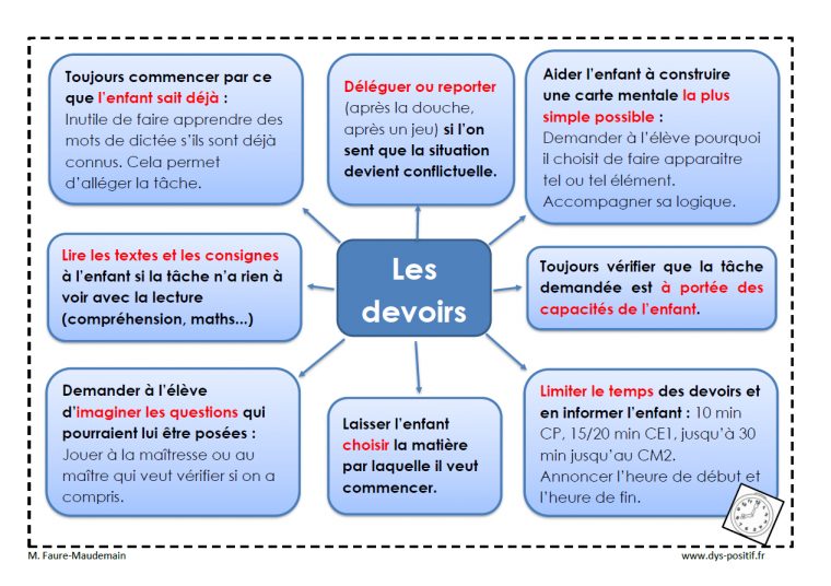 Gestion Des Devoirs Pour Les Dys – Dys-Positif serapportantà Jeux Enfant Cp