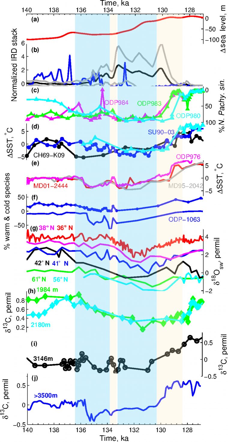 Gmd – The Penultimate Deglaciation: Protocol For intérieur Revision Grande Section Gmd – The Penultimate Deglaciation: Protocol For intérieur Revision Grande Section