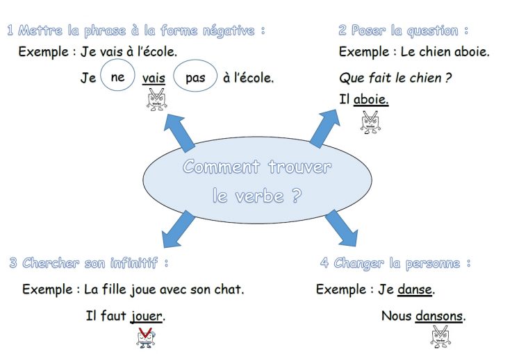 Grammaire Picot Ce1 Ce2 – Chez Val 10 pour Cours Ce1 Gratuit A Imprimer