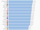 Graphique: Où Y A T-Il Le Plus De Jeunes En Europe ? | Statista dedans Pays Et Capitales Union Européenne