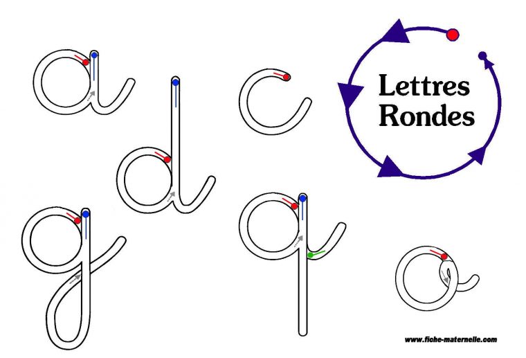 Graphisme : Sens De Tracé Des Lettres Rondes avec Apprendre À Écrire Les Lettres En Maternelle