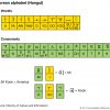 Hangul | Alphabet Chart &amp; Pronunciation | Britannica serapportantà Alphabet En Script
