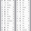 Hebrew Cursive Chart - Huna.digitalfuturesconsortium encequiconcerne Alphabet En Script