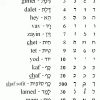 Hebrew Cursive Chart - Huna.digitalfuturesconsortium serapportantà Alphabet En Script