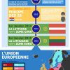 Histoire De La Construction Europeenne - L'éco En Schémas concernant Carte Construction Européenne