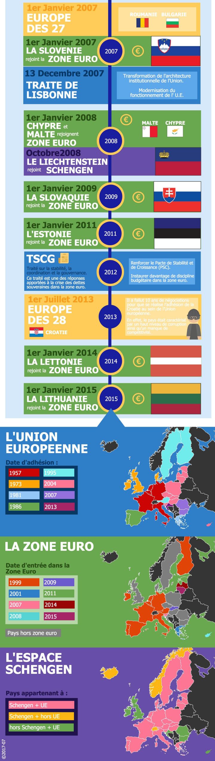 Histoire De La Construction Europeenne – L'éco En Schémas concernant Carte Construction Européenne