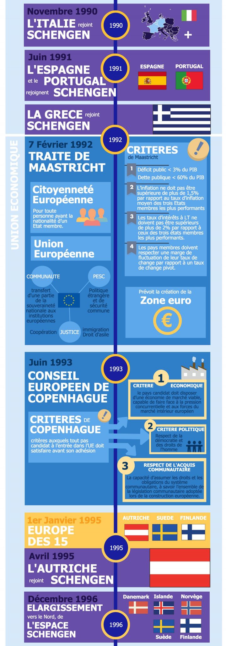 Histoire De La Construction Europeenne – L'éco En Schémas destiné Carte Construction Européenne