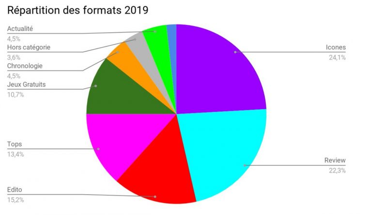 Iconoclaste В Twitter: "les Chiffres En 2019 : 110 Vidéos destiné Jeux Rigolos Gratuits