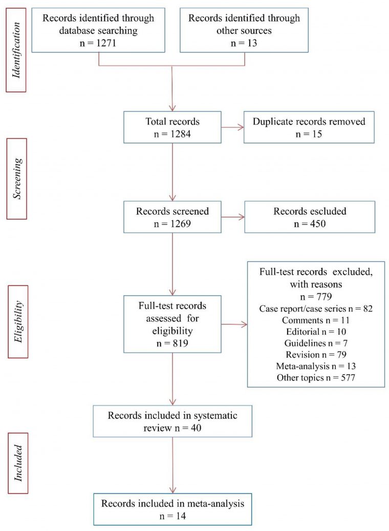 Ijerph | Free Full-Text | Risk Factors For Abdominal Aortic encequiconcerne Revision Grande Section