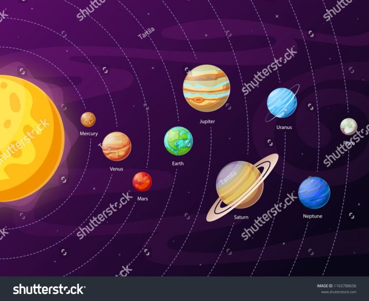 Image Vectorielle De Stock De Schéma Du Système Solaire De tout Dessin Du Système Solaire