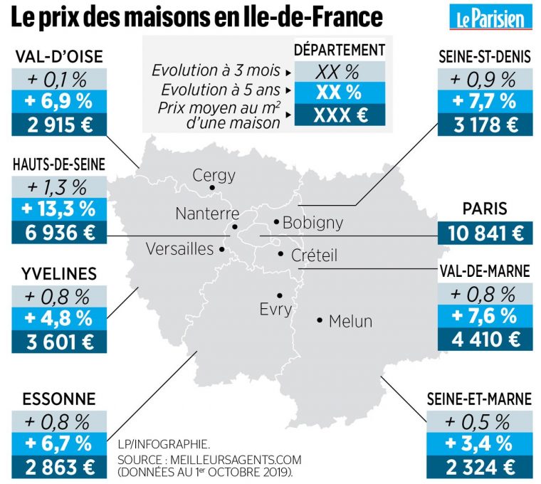 Immobilier En Ile-De-France Et Oise : Notre Baromètre Des pour Tableau Des Départements Français