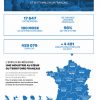 Industrie Agroalimre En France – Ania à Nombre De Régions En France 2017
