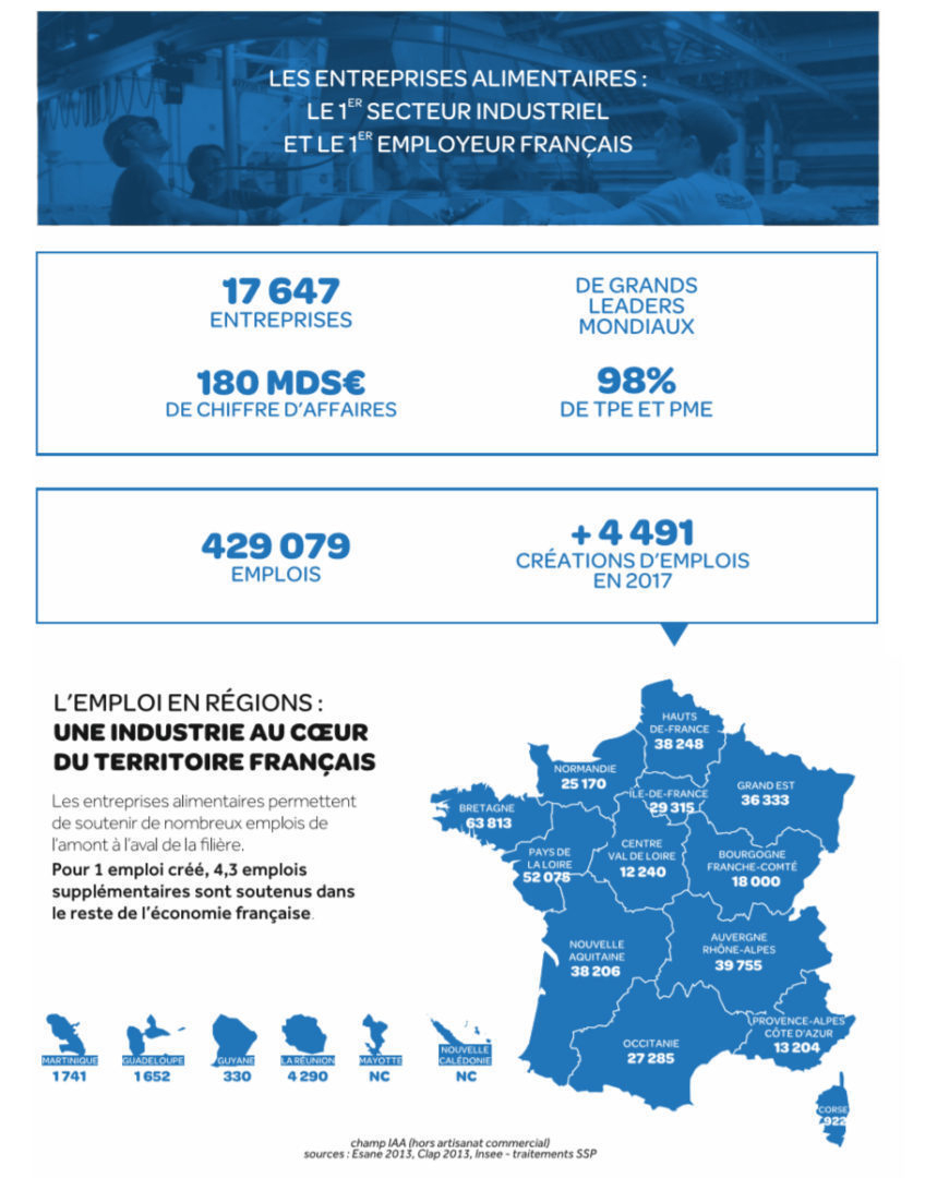 Industrie Agroalimre En France – Ania à Nombre De Régions En France 2017 