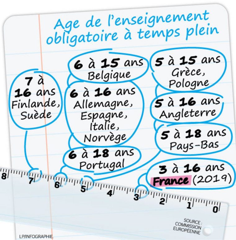 Instruction Obligatoire Dès 3 Ans : Qu'est-Ce Que Cela Va avec Programme Grande Section Maternelle Gratuit