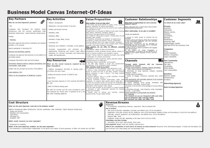 Internet Of Ideas – Ioi tout Trouver Les Erreurs À Imprimer