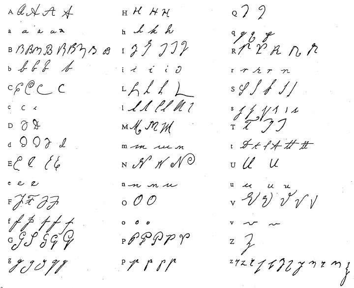 It-Alphabet Charts(English) pour Alphabet En Script