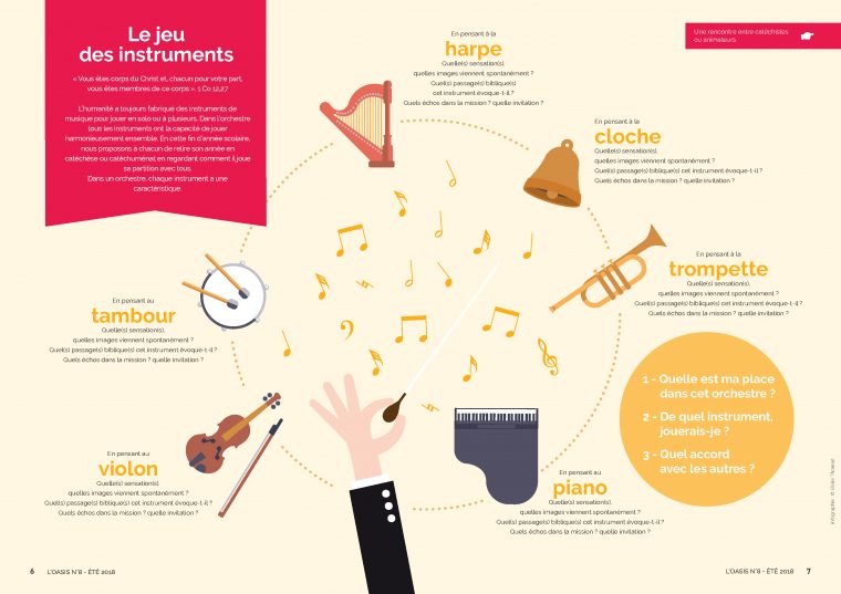 Jeu Des Instruments : La Musique, Chemin Vers Dieu pour Jeu D Instruments