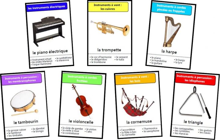 Jeu Des Sept Familles Des Instruments De Musique – 7 à Jeu Des Instruments De Musique