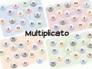 Jeu Fabriqué - Multiplicato, Jeu Sur Les Tables De encequiconcerne Tables De Multiplication Jeux À Imprimer