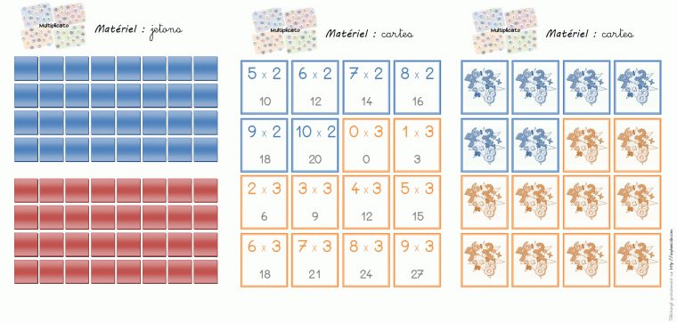 Jeu Fabriqué – Multiplicato, Jeu Sur Les Tables De serapportantà Tables De Multiplication Jeux À Imprimer