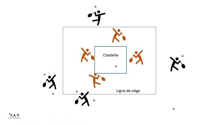 Jeu Le Siège (Envoyer Les Volants Dans La Citadelle) – Jeu à Exercice Ludique