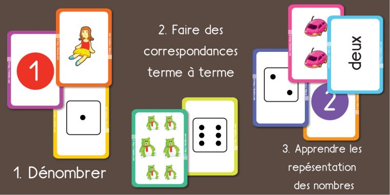 Jeu Ludique Jeu Éducatif À Télécharger & Imprimer dedans Jeux Educatif Ce1 A Imprimer