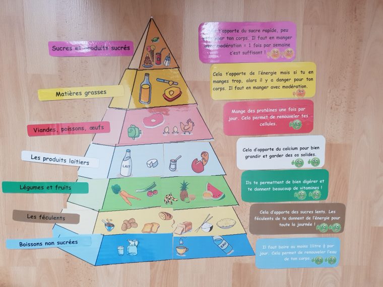 Jeu Sur L'alimentation – Cathy77 dedans Jeux Pour Manger