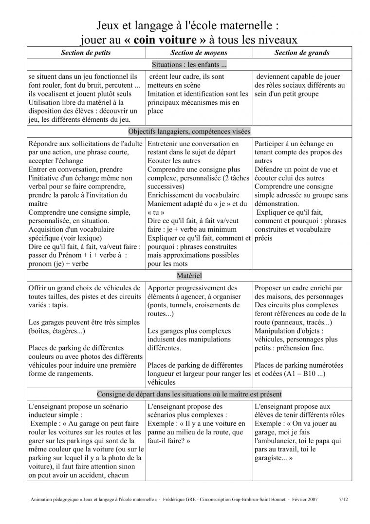 Jeux Et Langage À L`école Maternelle : Jouer Au « Coin concernant Jeux Enfant Maternelle