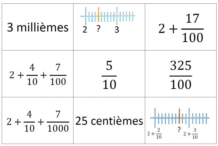 Jeux | Ressources Du Plan Mathématiques 2018-2022 concernant Jeux De Matematique