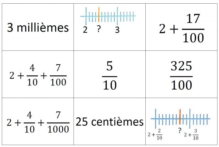 Jeux | Ressources Du Plan Mathématiques 2018-2022 dedans Jeux Mathématiques À Imprimer