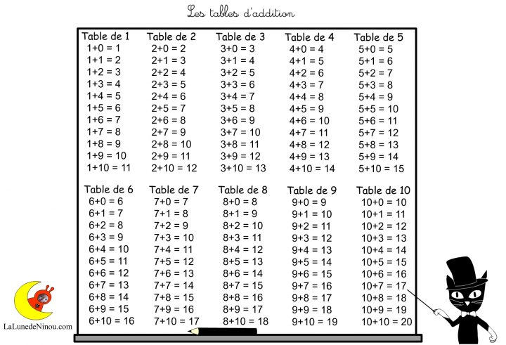 Jeux Tables D'addition Maternelle Cp Ce1 – Additionator pour Jeux Educatif Ce1