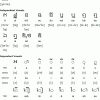 Khmer (Cambodian) Alphabet, Pronunciation And Language tout Alphabet En Script