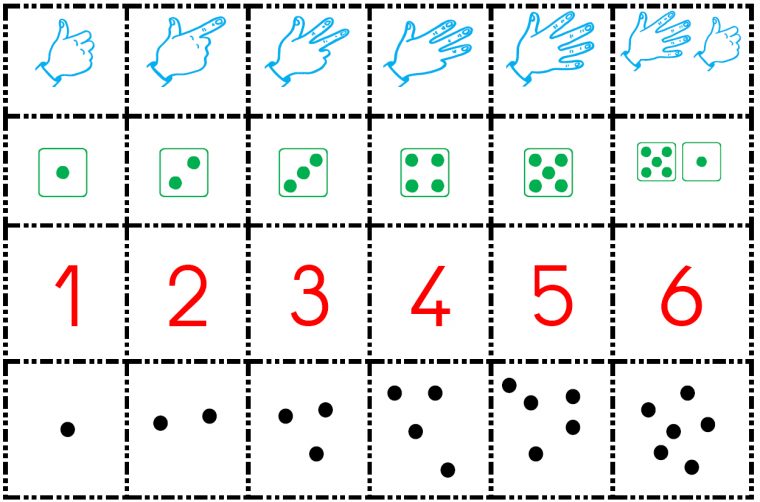 La Construction Du Nombre En Maternelle – La Maîtresse Au encequiconcerne Jeux Maternelle Gratuit