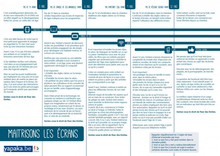 La Ligne Du Temps "3-6-9-12, Maîtrisons Les Écrans" | Yapaka encequiconcerne Jeux Pour Bébé De 3 Ans En Ligne