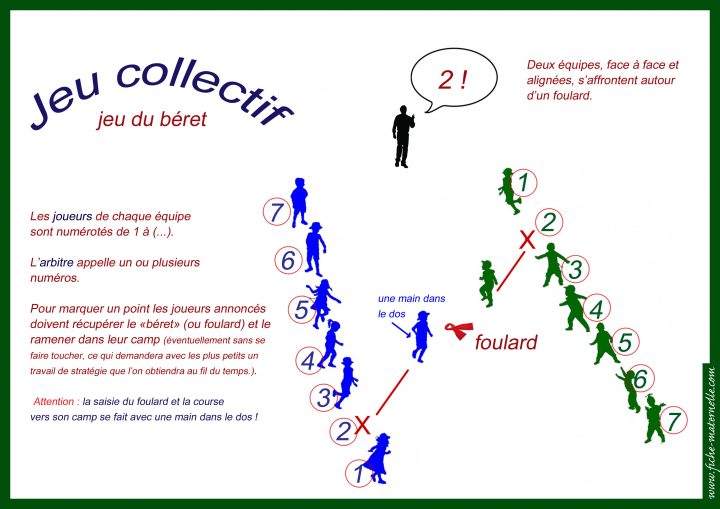 La Motricité En Maternelle avec Jeux Maternelle Grande Section