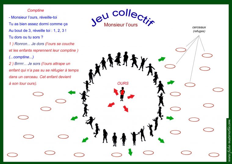 La Motricité En Maternelle | Motricité, Activité Sportive encequiconcerne Jeux Enfant Maternelle