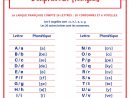 La Prononciation De L'alphabet Français By Vocabulaire De tout Apprendre Alphabet Francais