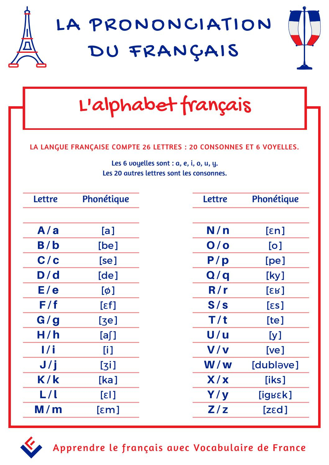 La Prononciation De L'alphabet Français By Vocabulaire De tout Apprendre Alphabet Francais