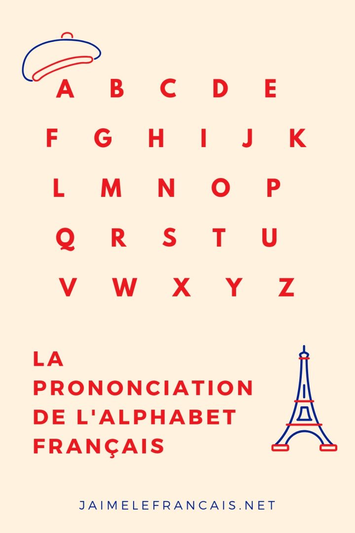 La Prononciation De L'alphabet Français – J'aime Le Français concernant Apprendre Les Lettres De L Alphabet