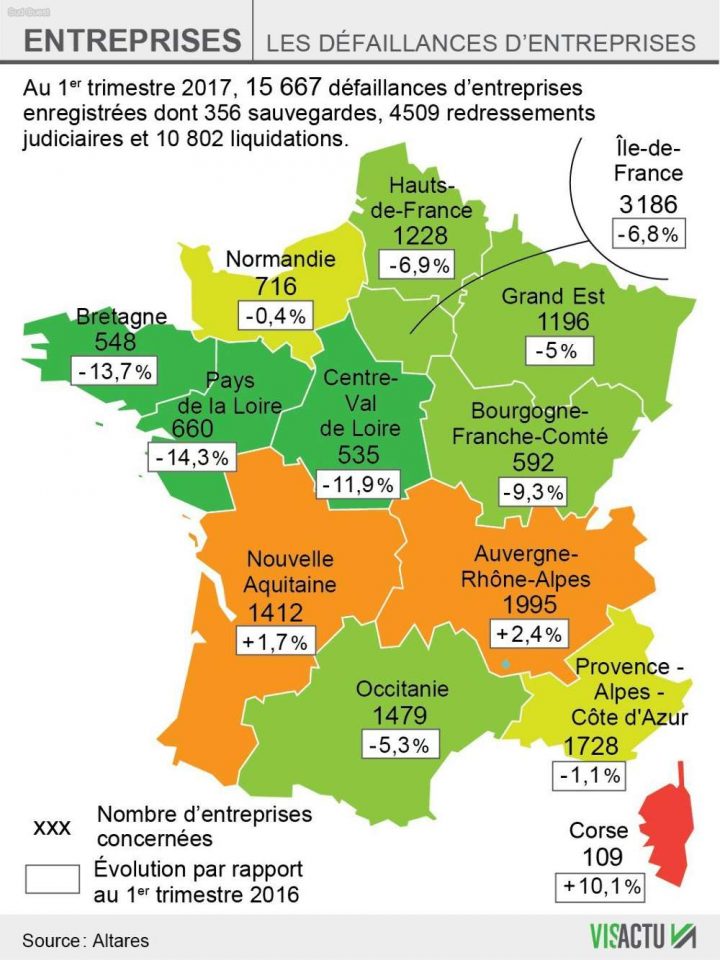 La Reprise Se Confirme: Moins De 16 000 Défaillances D pour Nombre De Régions En France 2017