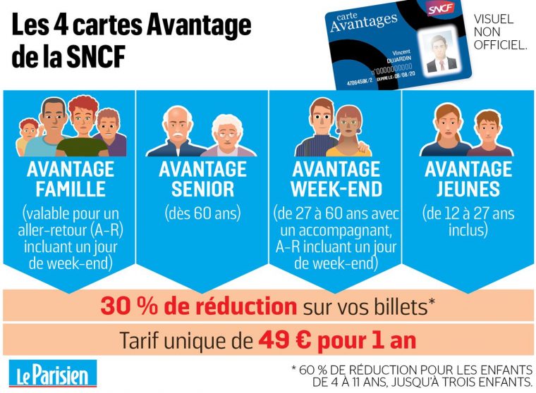 La Sncf Lance Une Nouvelle Carte De Réduction Pour Les destiné Carte De France Pour Enfant