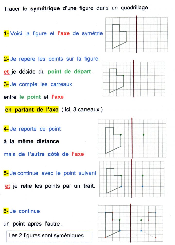 La Symétrie : Pliage Et Quadrillage | Fantadys destiné Symétrie Quadrillage