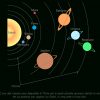 La Terre Dans Le Système Solaire - 5E - Schéma De Synthèse destiné Dessin Du Système Solaire