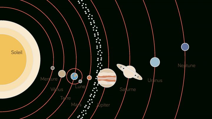 La Terre, Une Planète Qui Abrite La Vie : Fiche De Cours dedans Dessin Du Système Solaire