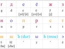 L'alphabet Russe : Les 33 Lettres dedans Apprendre Alphabet Francais