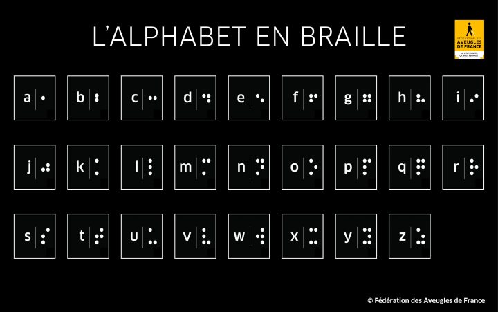 Le Braille : Un Système Universel Pour Les Personnes destiné Alphabet Français Écriture