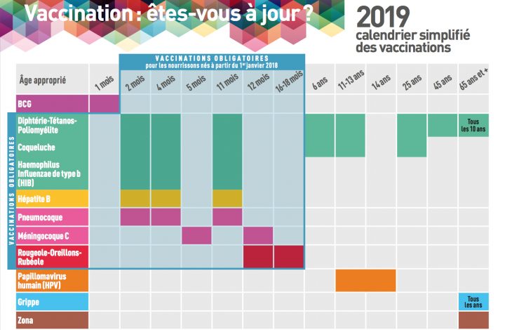 Le Calendrier Des Vaccinations 2019 ~ Pediatre Online intérieur Calendrier 2018 Enfant